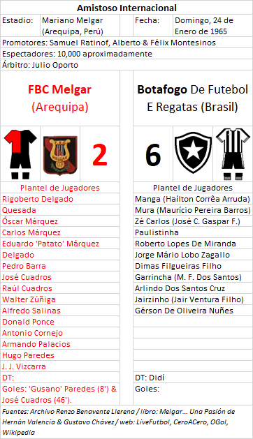 FBC Melgar 2 x 6 Botafogo - Amistoso 1965