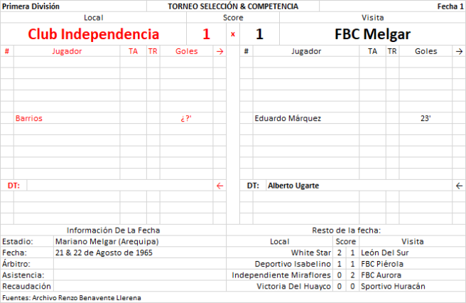 Club Independencia 1 x 1 FBC Melgar - Primera División Arequipa 1965 F1 by Renzo Benavente