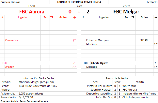 FBC Aurora 0 x 2 FBC Melgar - Primera División Arequipa 1965 F13 by Renzo Benavente
