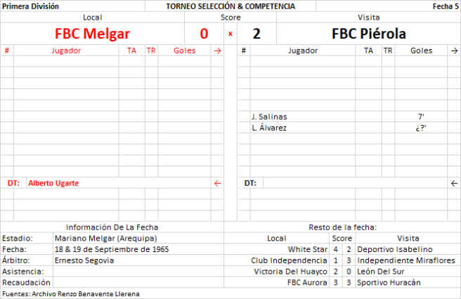 FBC Melgar 0 x 2 FBC Piérola - Primera División Arequipa 1965 F5 by Renzo Benavente
