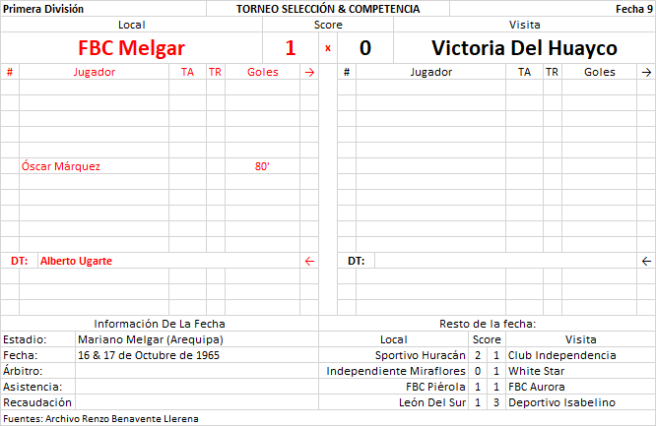 FBC Melgar 1 x 0 Victoria Del Huayco - Primera División Arequipa 1965 F9 by Renzo Benavente