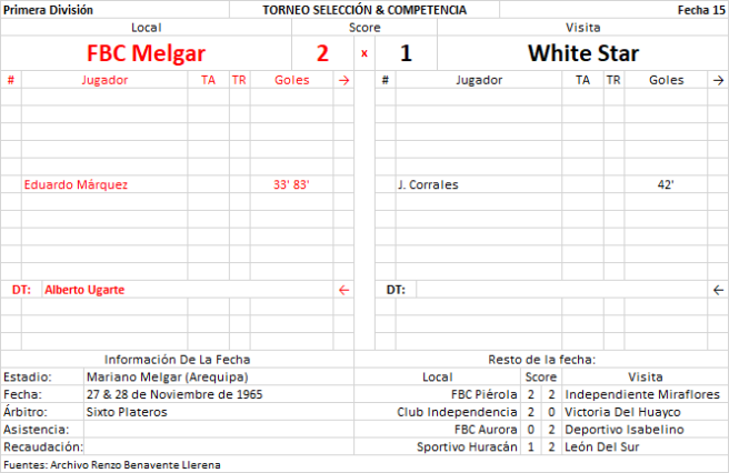 FBC Melgar 2 x 1 White Star - Primera División Arequipa 1965 F15 by Renzo Benavente