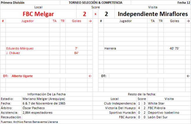 FBC Melgar 2 x 2 Independiente Miraflores - Primera División Arequipa 1965 F12 by Renzo Benavente