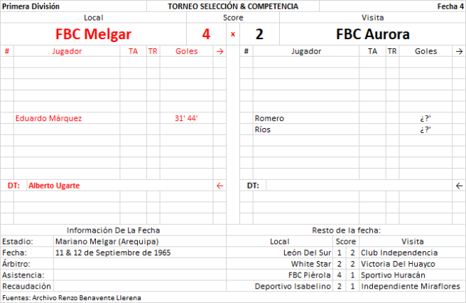 FBC Melgar 4 x 2 FBC Aurora - Primera División Arequipa 1965 F4 by Renzo Benavente