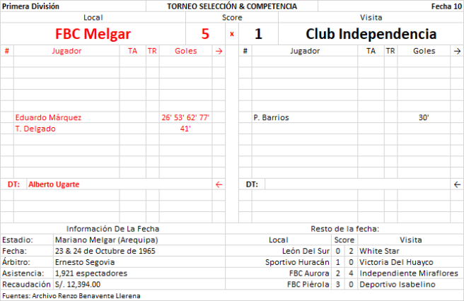 FBC Melgar 5 x 1 Club Independencia - Primera División Arequipa 1965 F10 by Renzo Benavente
