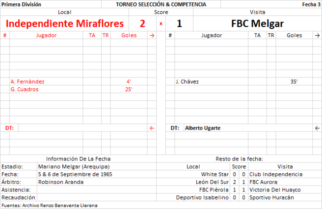 Independiente Miraflores 2 x 1 FBC Melgar - Primera División Arequipa 1965 F3 by Renzo Benavente
