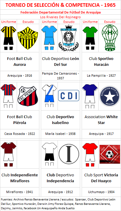 Rivales Del FBC Melgar - Primera División Arequipa 1965 by Renzo Benavente