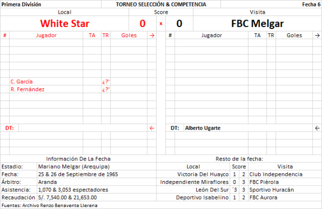 White Star 0 x 0 FBC Melgar - Primera División Arequipa 1965 F6 by Renzo Benavente